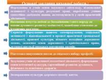 Формування в учнів основ наукового світогляду, пізнавальної активності і куль...