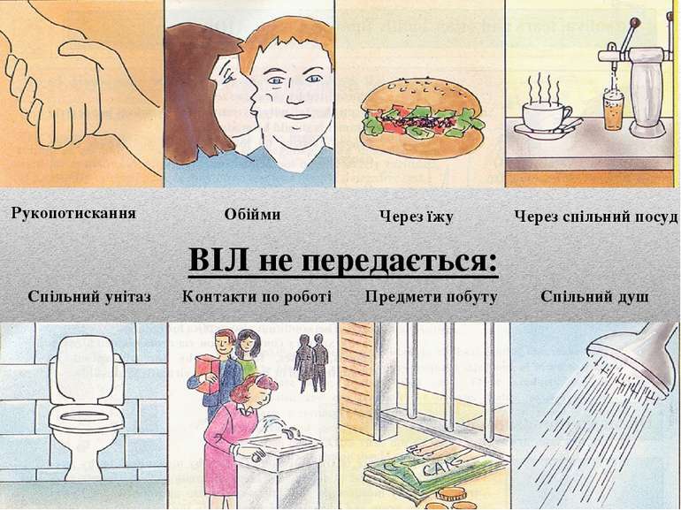 Рукопотискання Обійми Через їжу Через спільний посуд Спільний унітаз Контакти...