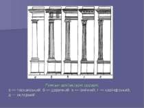 Римські архітектурні ордери: а — тосканський; б — доричний; в — іонічний; г —...