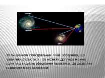 За зміщенням спектральних ліній зрозуміло, що галактики рухаються.  За ефекту...