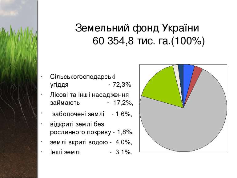 Земельний фонд України 60 354,8 тис. га.(100%) Сільськогосподарські угіддя - ...