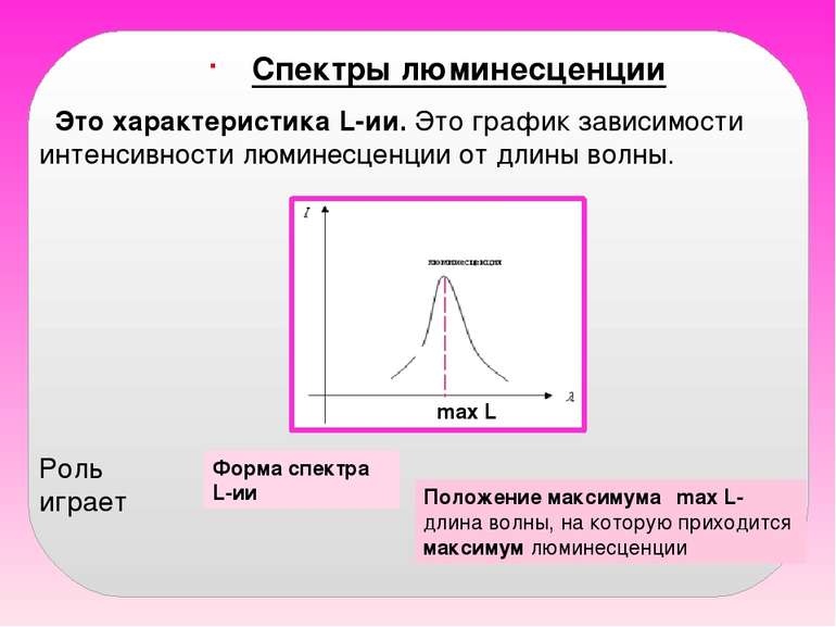 Спектры люминесценции Форма спектра L-ии Это характеристика L-ии. Это график ...