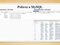 Робота в MySQL Створення таблиці «Співробітники» Заповнення таблиці «Співробі...