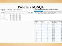 Робота в MySQL Створення таблиці «Виконання замовлення» Заповнення таблиці «В...