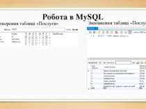 Робота в MySQL Створення таблиці «Послуги» Заповнення таблиці «Послуги»