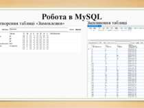 Робота в MySQL Створення таблиці «Замовлення» Заповнення таблиці «Замовлення»