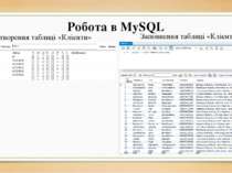 Робота в MySQL Створення таблиці «Клієнти» Заповнення таблиці «Клієнти»