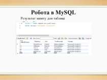 Робота в MySQL Результат запиту для таблиці «Співробітники»