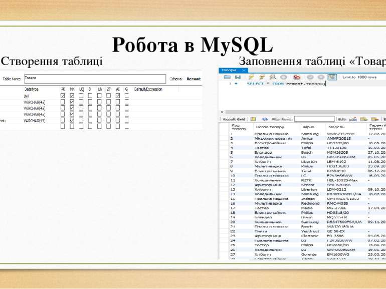 Робота в MySQL Створення таблиці «Товари» Заповнення таблиці «Товари»