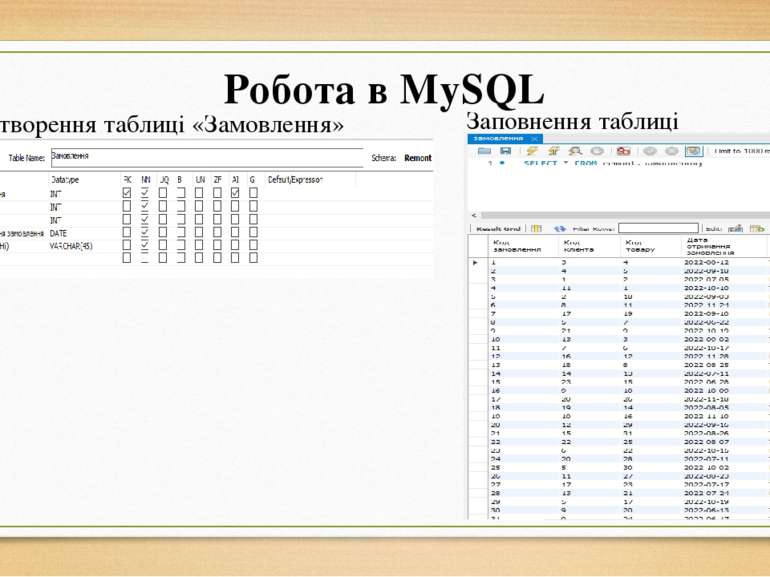 Робота в MySQL Створення таблиці «Замовлення» Заповнення таблиці «Замовлення»