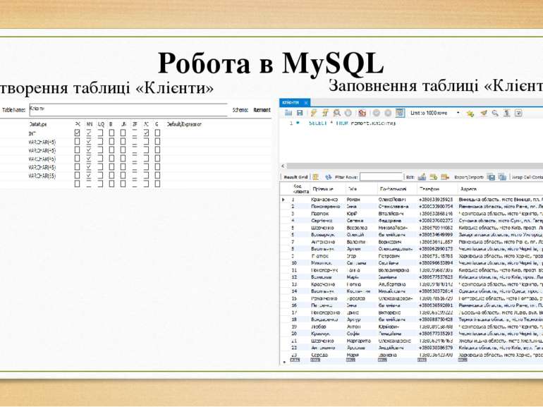 Робота в MySQL Створення таблиці «Клієнти» Заповнення таблиці «Клієнти»