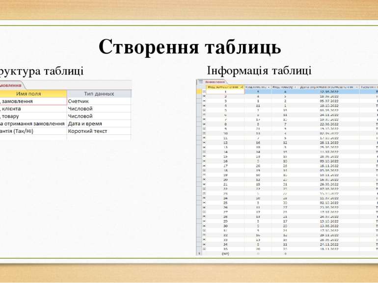Створення таблиць Структура таблиці «Замовлення» Інформація таблиці «Замовлення»