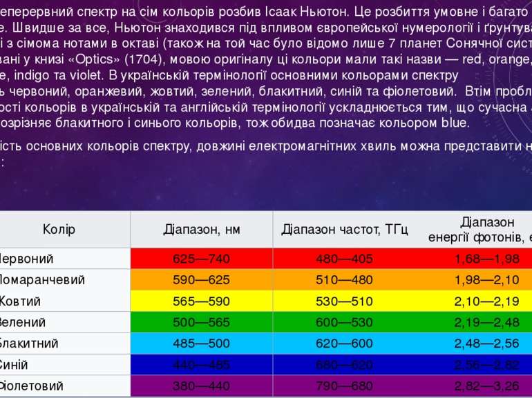 Вперше неперервний спектр на сім кольорів розбив&nbsp;Ісаак Ньютон. Це розбит...