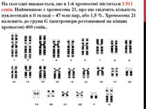 На сьогодні вважається, що в 1-й хромосомі міститься 3 511 генів. Найменшою є...