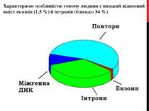 Характерною особливістю геному людини є низький відносний вміст екзонів (1,5 ...