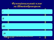 Функціональний клас за Штейнброкером: І ІІ ІІІ. IV Endocrinologic and Metabol...