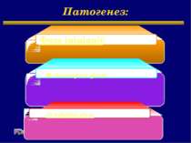 Патогенез: Фаза ініціації: Медіаторна фаза Лімфоїдна фаза. Endocrinologic and...