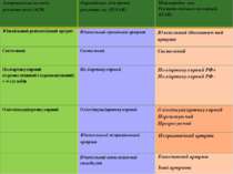 Класифікації ювенільних артритів Американська колегія ревматологів (ACR) Євро...
