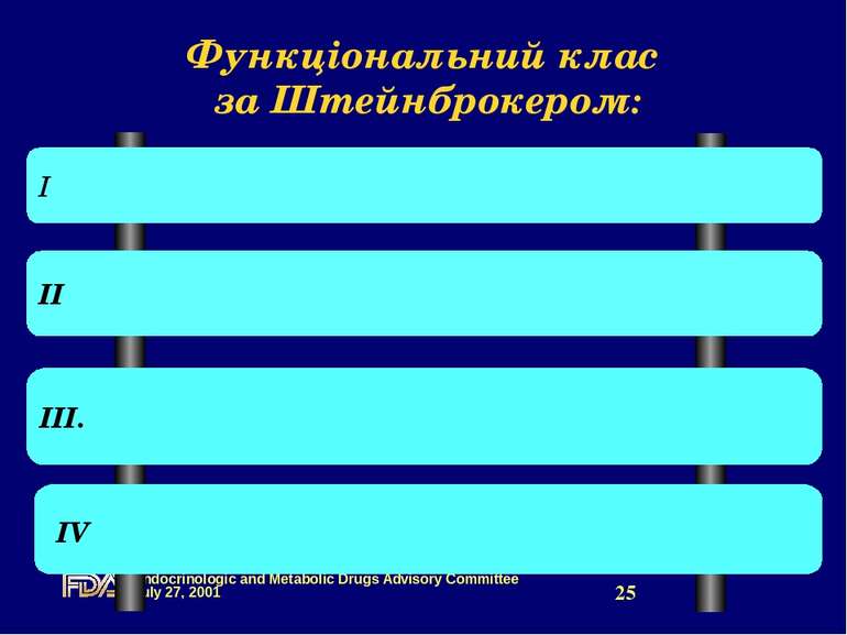 Функціональний клас за Штейнброкером: І ІІ ІІІ. IV Endocrinologic and Metabol...