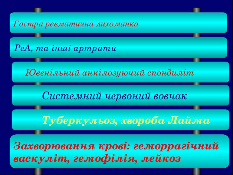 Туберкульоз, хвороба Лайма Гостра ревматична лихоманка РеА, та інші артрити Ю...