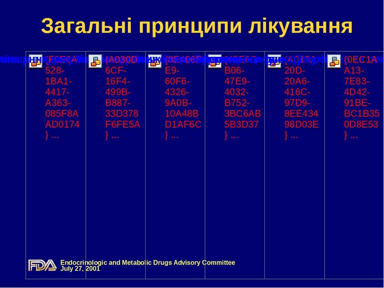 Загальні принципи лікування Endocrinologic and Metabolic Drugs Advisory Commi...