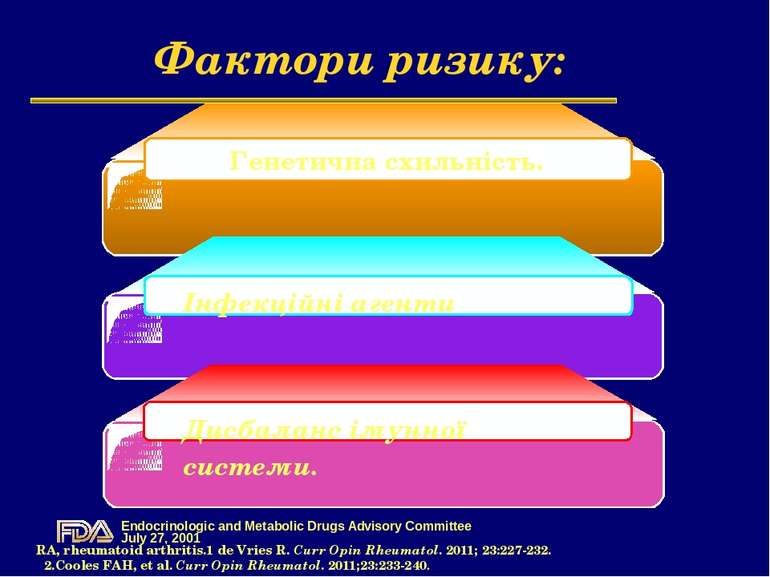Фактори ризику: Генетична схильність. Інфекційні агенти Дисбаланс імунної сис...