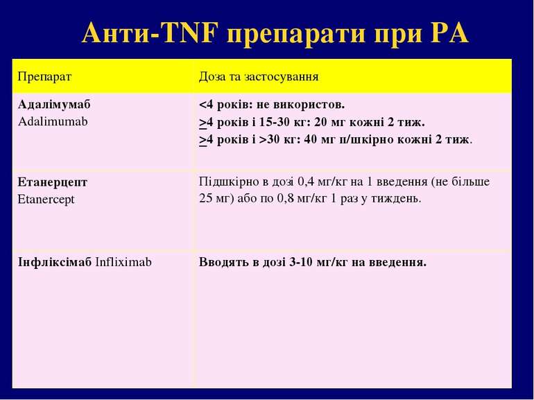 Aнти-TNF препарати при РА Препарат Доза та застосування Адалімумаб Adalimumab...