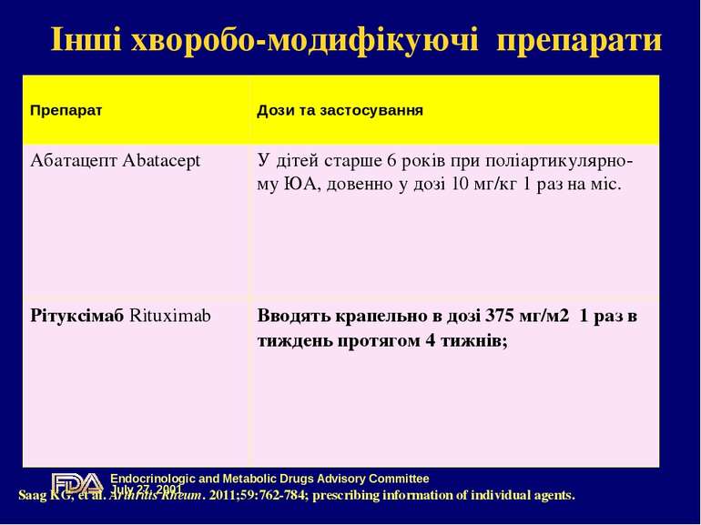 Інші хворобо-модифікуючі препарати Saag KG, et al. Arthritis Rheum. 2011;59:7...