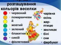 Малюємо райдугу Порядок розташування кольорів веселки червоний помаранчевий ж...
