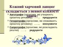 Кожний харчовий ланцюг складається з певної кількості ланок: Автотрофи (орган...