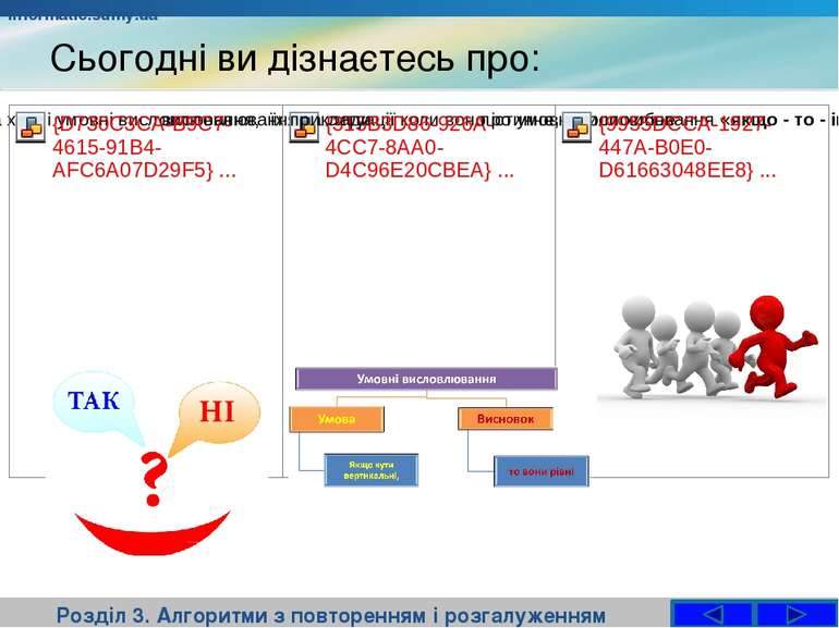 Сьогодні ви дізнаєтесь про: Розділ 3. Алгоритми з повторенням і розгалуженням...