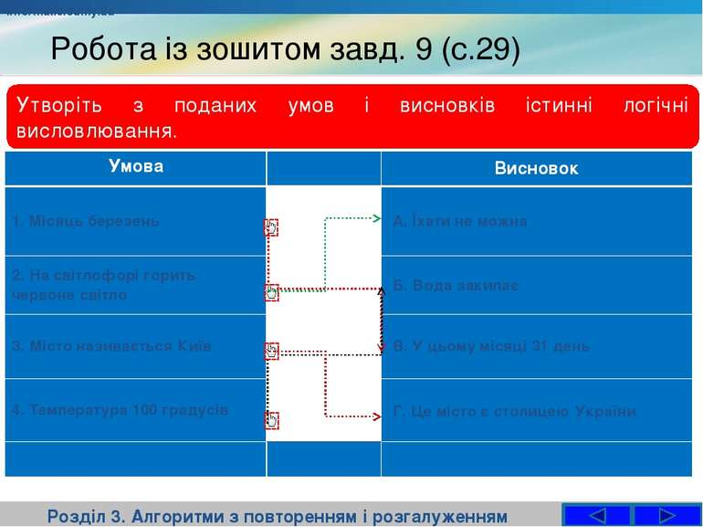 Робота із зошитом завд. 9 (с.29) Розділ 3. Алгоритми з повторенням і розгалуж...
