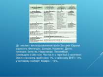 До «малих» високорозвинених країн Західної Європи відносять Фінляндію, Швецію...