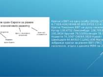 Країни з ВВП на одну особу (2020р.){5 C22544 A-7 EE6-4342-B048-85 BDC9 FD1 C3...