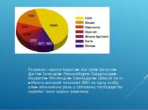 Розвинені країни Європи► Австрія► Бельгія► Данія► Ісландія► Люксембург► Нідер...