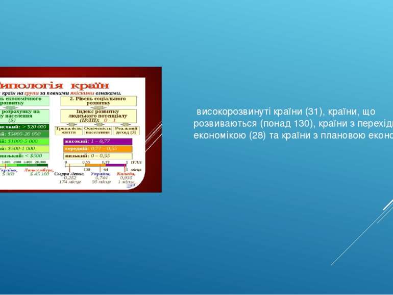  високорозвинуті країни (31), країни, що розвиваються (понад 130), країни з п...