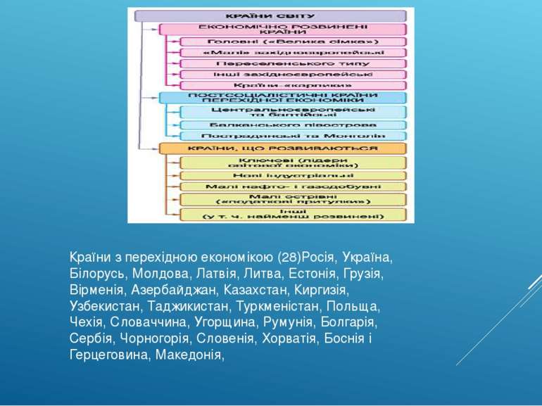 Країни з перехідною економікою (28)Росія, Україна, Білорусь, Молдова, Латвія,...