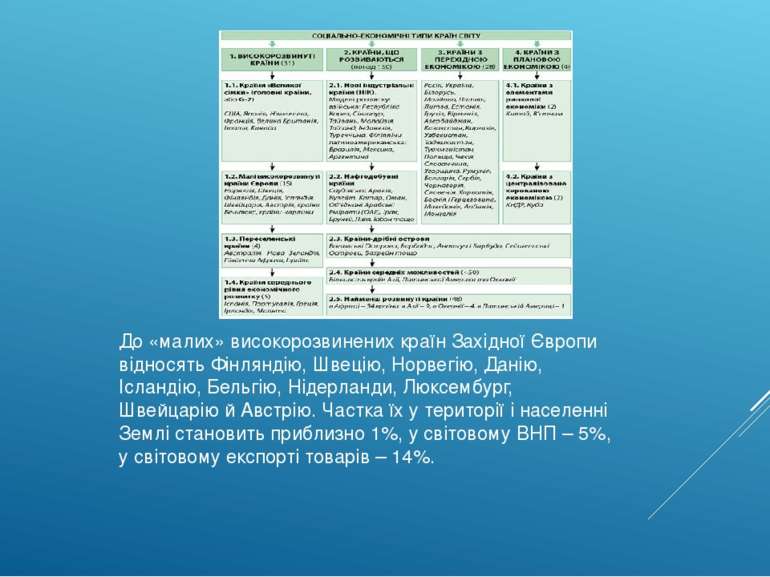 До «малих» високорозвинених країн Західної Європи відносять Фінляндію, Швецію...