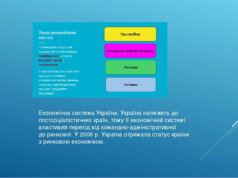 Економічна система України. Україна належить до постсоціалістичних країн, том...