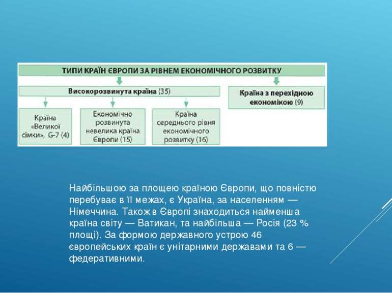 Найбільшою за площею країною Європи, що повністю перебуває в її межах, є Укра...