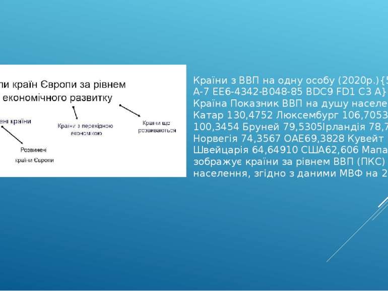 Країни з ВВП на одну особу (2020р.){5 C22544 A-7 EE6-4342-B048-85 BDC9 FD1 C3...