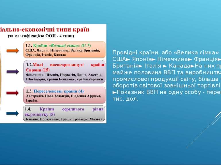 Провідні країни, або «Велика сімка» (G-7): ► США► Японія► Німеччина► Франція►...