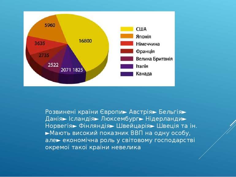 Розвинені країни Європи► Австрія► Бельгія► Данія► Ісландія► Люксембург► Нідер...