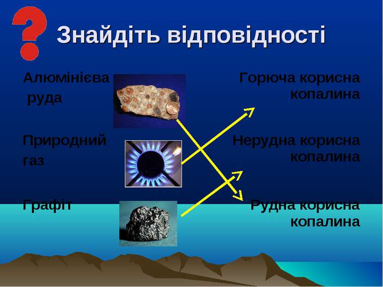 Знайдіть відповідності Алюмінієва руда Горюча корисна копалина Природний газ ...