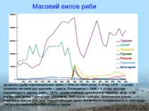 Масовий вилов риби Це вилов риби чорноморських країн з 1950 по 2004 роки. З к...