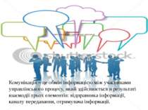 Комунікація – обмін інформацією між членами організації. Комунікація – це обм...