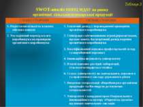 Таблиця 3 SWOT-аналіз ННПЦ МДАУ на ринку органічної сільськогосподарської про...