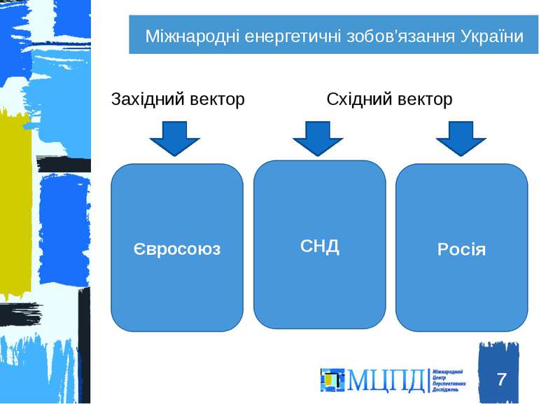 Міжнародні енергетичні зобов’язання України * Західний вектор Східний вектор ...
