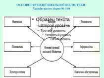 ОСНОВНІ ФУНКЦІЇ ШКІЛЬНОЇ БІБЛІОТЕКИ Харківського ліцею № 149