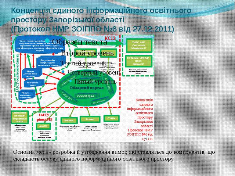 Концепція єдиного інформаційного освітнього простору Запорізької області (Про...